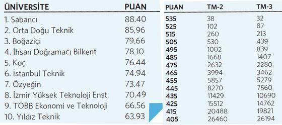 Milliyet