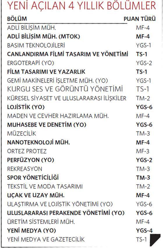 Milliyet