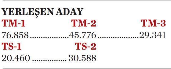 Milliyet