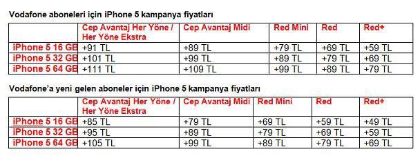 İşte iPhone 5in Türkiyedeki satış fiyatları
