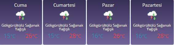 Bugün hava kaç derece Ankara, İstanbul, İzmir hava durumu
