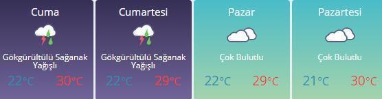 Bugün hava kaç derece Ankara, İstanbul, İzmir hava durumu