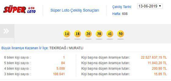 Süper Loto çekiliş sonuçları Dev ikramiye sahibini buldu..