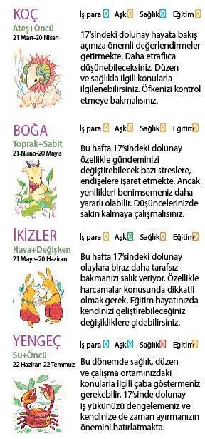 Bu hafta size ne getirecek