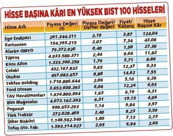 Portföyde altın oran dönemi