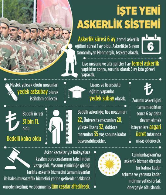 120 bin askere terhis müjdesi