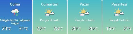 Hava durumu nasıl olacak Ankara, İstanbul, İzmir hava durumu