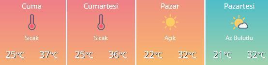 Hava durumu nasıl olacak Ankara, İstanbul, İzmir hava durumu
