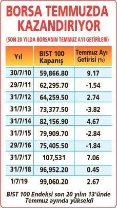 YAZ BEREKETİ