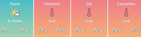 Ankara, İstanbul, İzmir hava durumu Cumartesi-Pazar hava dereceleri