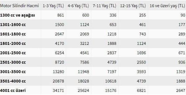 2019 MTV nasıl ödenir Motorlu Taşıt Vergisi 2. taksidi