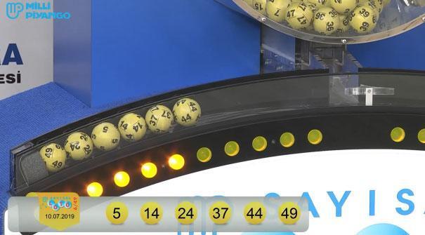 Sayısal Loto sonuçları belli oldu (10 Temmuz MPİ Sayısal Loto çekiliş sonuç sorgulama)
