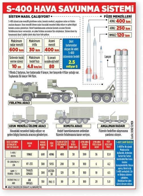 S-400 teslimatında ikinci gün... Rus uçağı Ankaraya indi