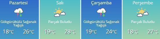 Hava nasıl olacak Ankara, İstanbul, İzmir hava durumu