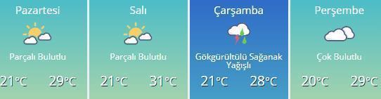Hava nasıl olacak Ankara, İstanbul, İzmir hava durumu