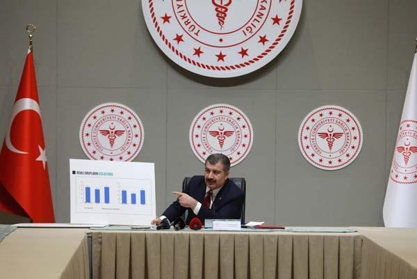 Son dakika: Sağlık Bakanı Koca duyurdu İl il corona virüsten ölen sayısı ve vaka sayısı...