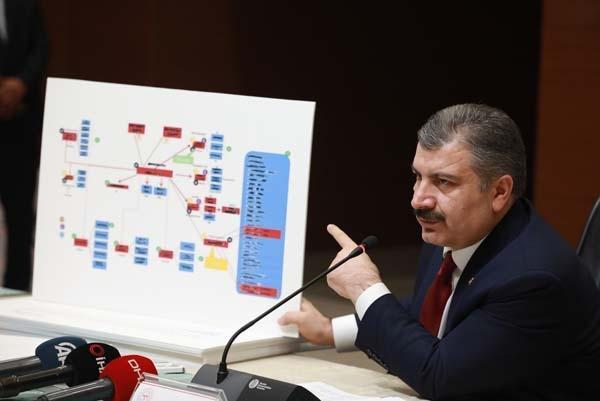 Son dakika: Sağlık Bakanı Koca duyurdu İl il corona virüsten ölen sayısı ve vaka sayısı...