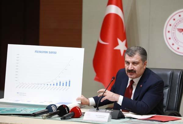 Son dakika: Sağlık Bakanı Koca duyurdu İl il corona virüsten ölen sayısı ve vaka sayısı...