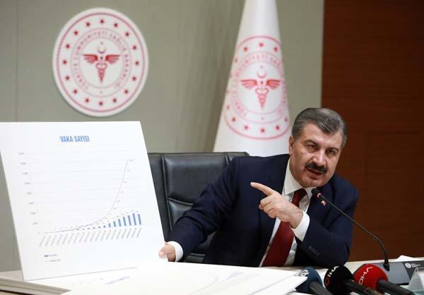 Son dakika: Sağlık Bakanı Koca duyurdu İl il corona virüsten ölen sayısı ve vaka sayısı...
