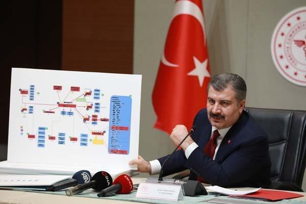 Son dakika: Sağlık Bakanı Koca duyurdu İl il corona virüsten ölen sayısı ve vaka sayısı...