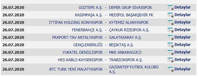 Süper Ligde 32. hafta puan durumu Süper Ligde haftanın sonuçları...