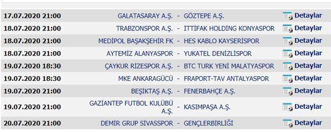Süper Ligde 32. hafta puan durumu Süper Ligde haftanın sonuçları...