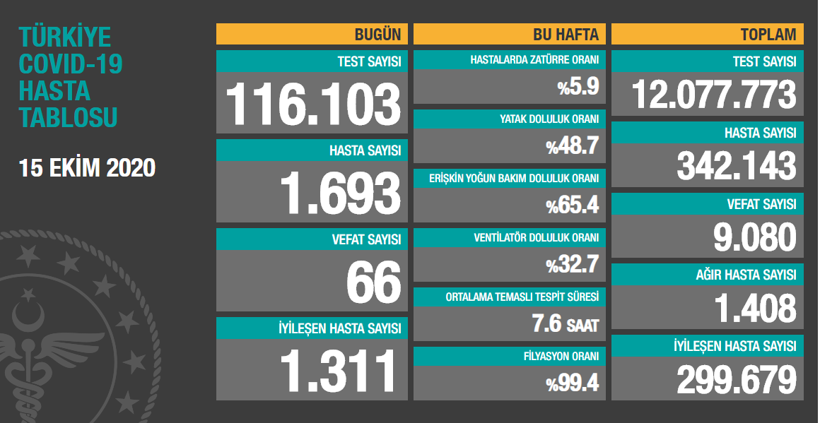 Son dakika: Hıfzıssıhha Kurulu’ndan yeni karar: Misafirlik bile yasaklandı