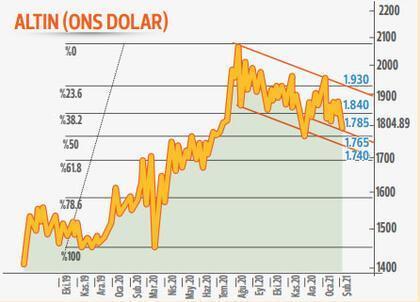 ÇEKİLME YAŞANDI ÇEKİLME YAŞANDI