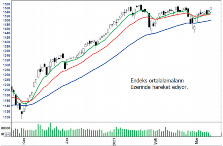 Piyasa nefes alacak Dolar...