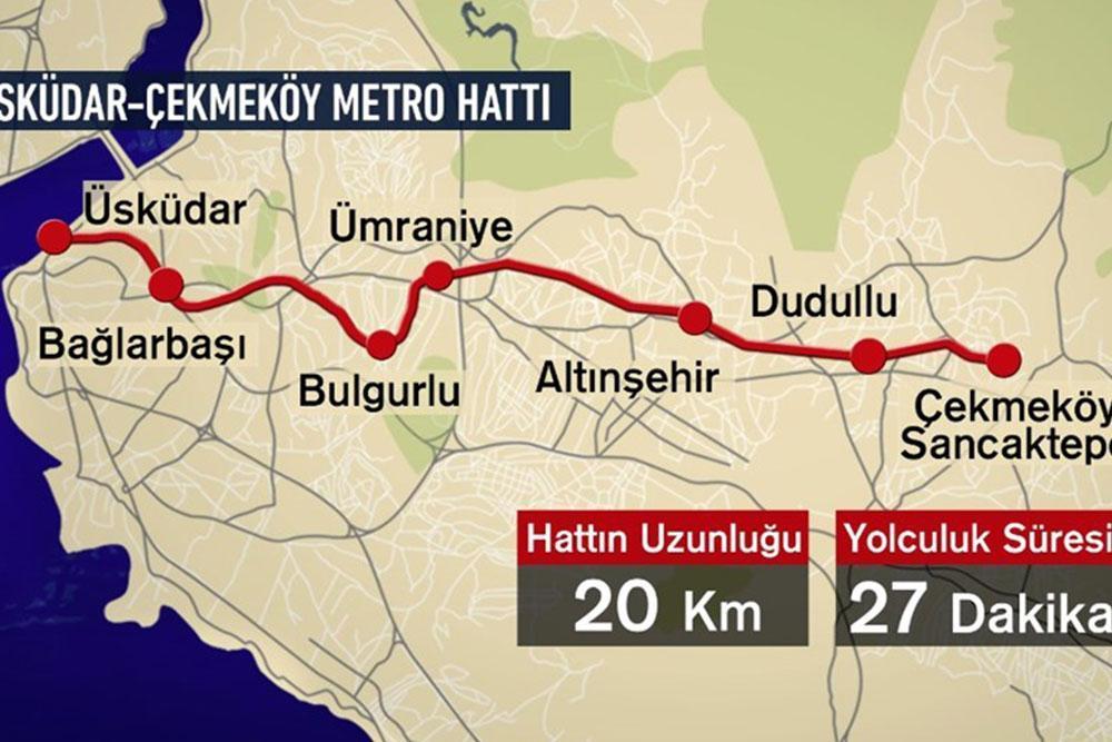 Sancaktepe Metro Hattı Emlak Sektörünü Nasıl Etkiler