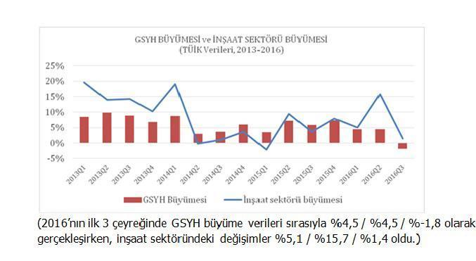 KPMG Türkiye 2017 İnşaat Sektör Raporu