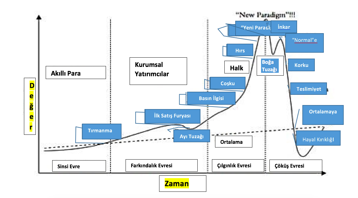 Tipik Bir Balonun Anatomisi