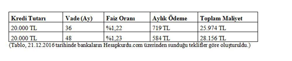 Kredi Hesaplarken Mutlaka Bilmeniz Gereken 5 Altın Kural