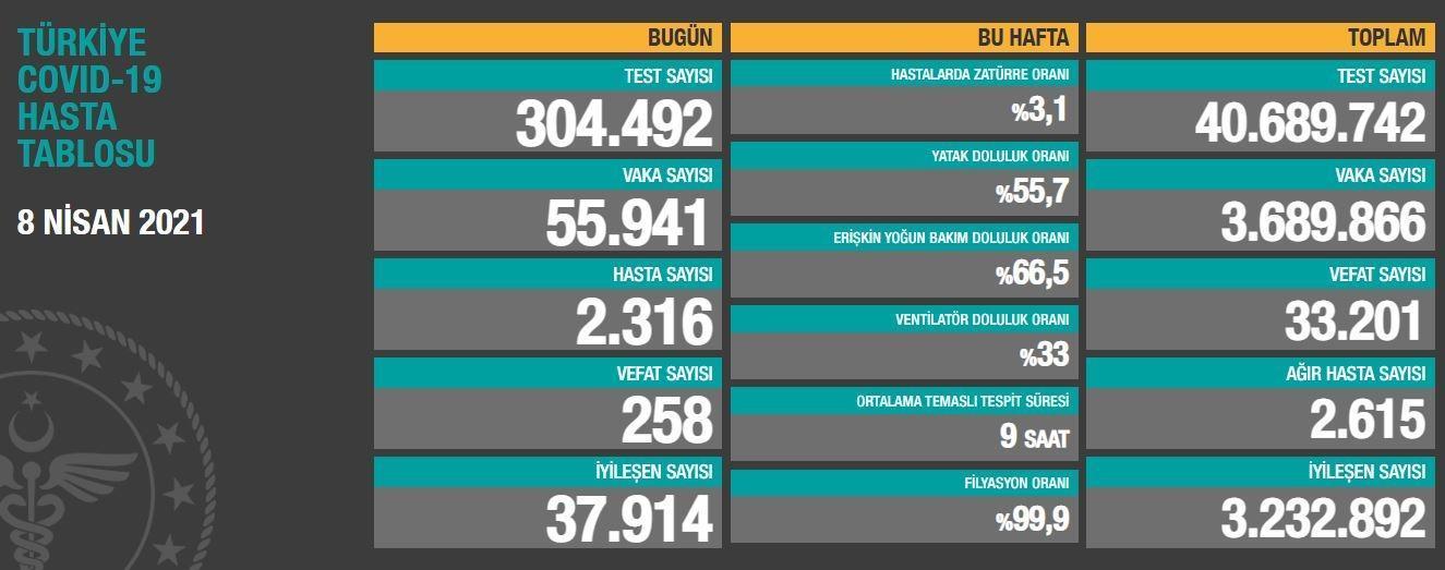 8 NİSAN KORONAVİRÜS TABLOSU AÇIKLANDI