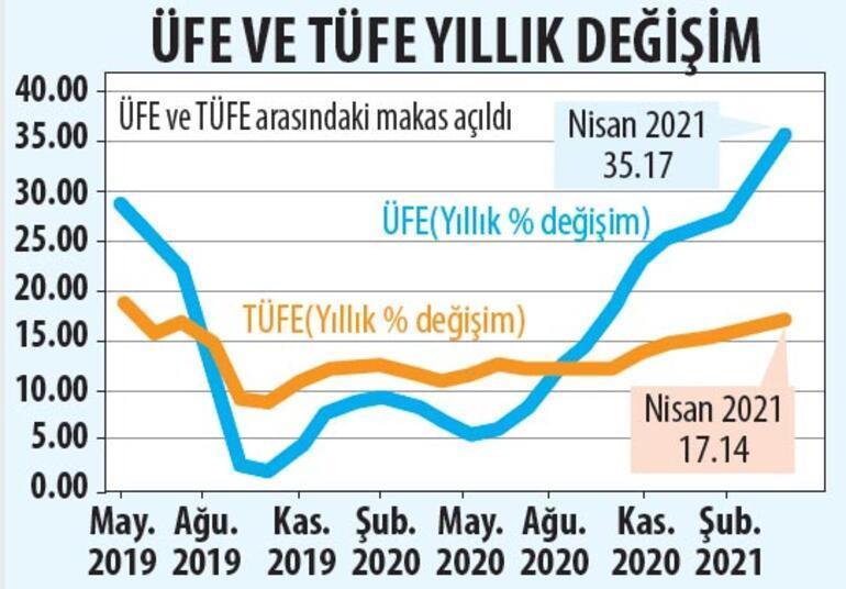 Faizde parası olanlar dikkat Kritik...