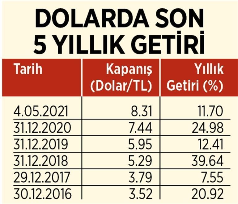 Yukarı fiyatlama neden oluşuyor