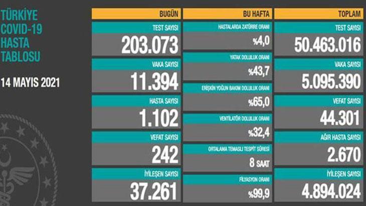 KORONAVİRÜS TABLOSUNDA SON DURUM NEDİR