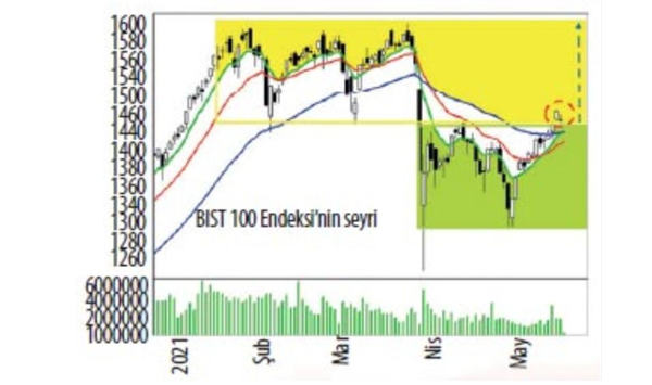 Spor hızlı çıktı: Beşiktaş şampiyon