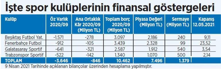 4 En geriden gelen Trabzonspor