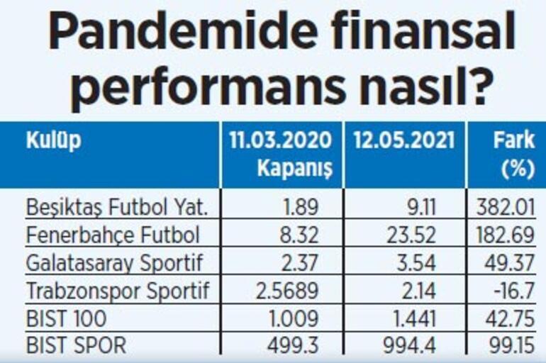 Beklenti sonrası durum ne