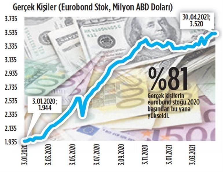 Milliyetten Zeynep Aktaşın yazısı: