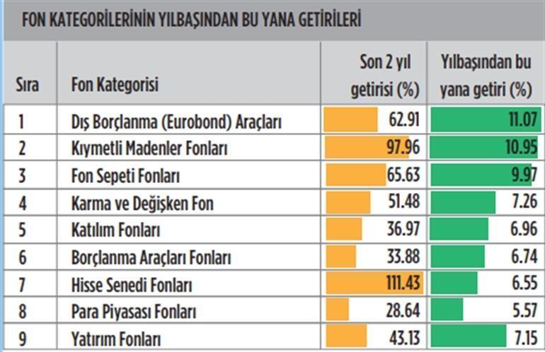 Doları olan hücum etti Yüksek faiz fırsatı