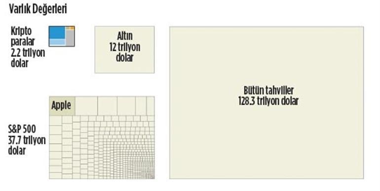 Sanatla sanal finans buluştu Sanatla sanal finans buluştu