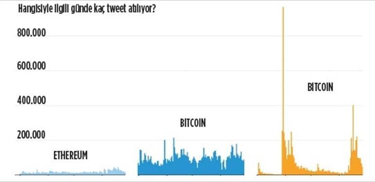 Son dakika: Kripto paralar durmuyor Son dakika: Kripto paralar durmuyor