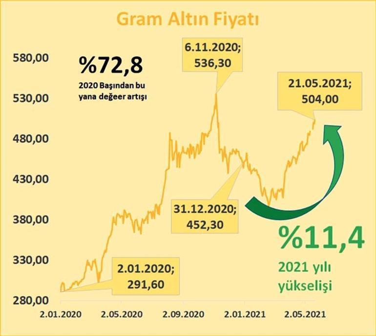 İki gösterge ile izliyoruz