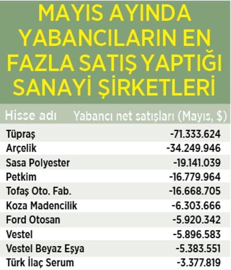 DİKKAT ÇEKEN ARTIŞ