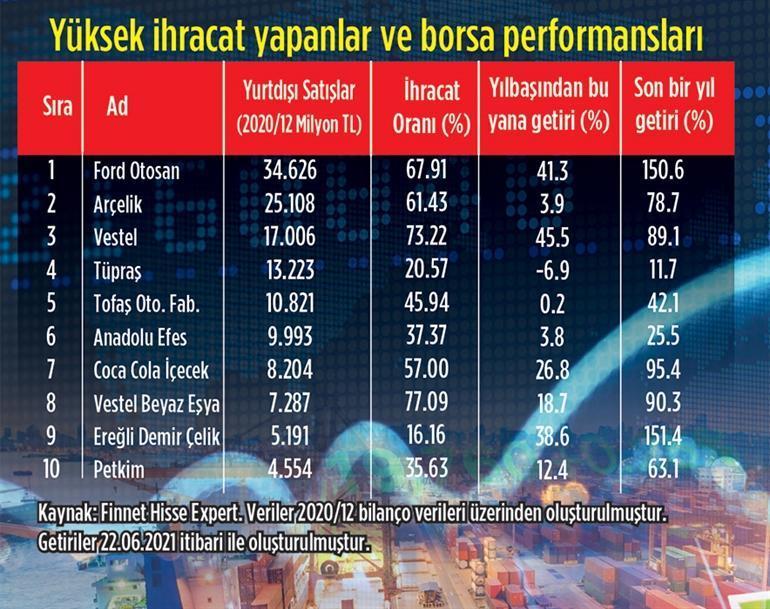 YÜKSEK PERFORMANS