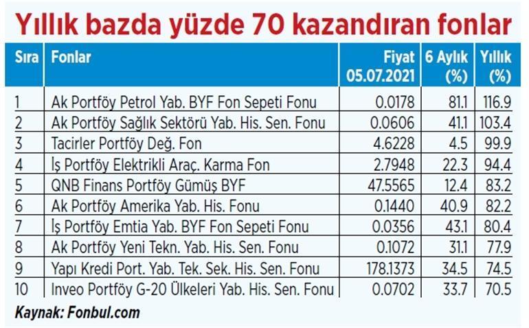 Paranın yönü değişti