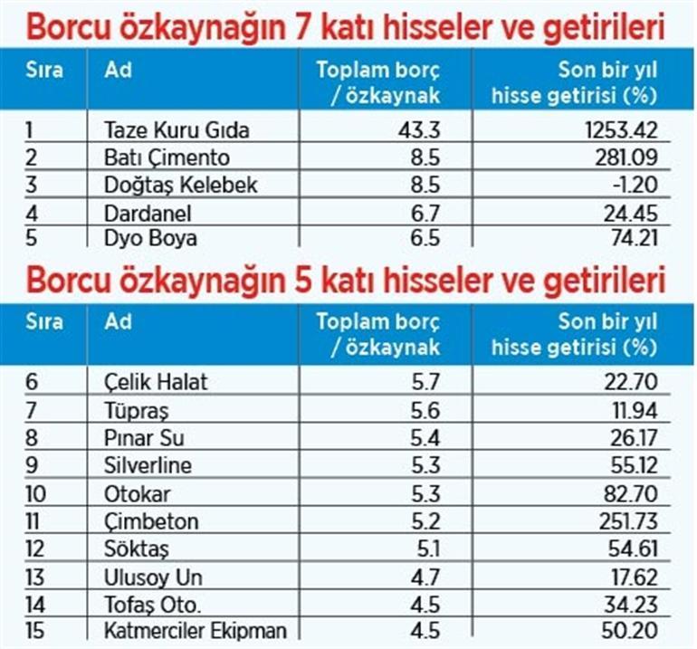 5 VE 7 KAT OLANLAR