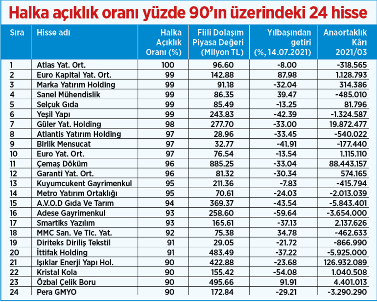 HALKA AÇIKLIK ORANI ŞAMPİYONLARI KİM